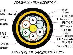 OPGW光纜廠家